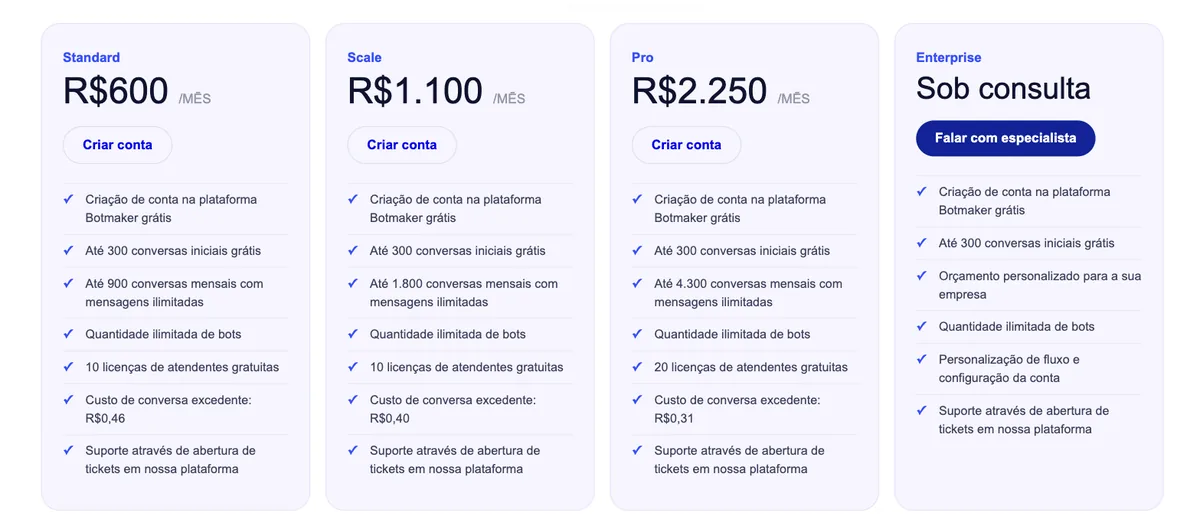 Os quatro cards de planos da Botmaker: Standard a R$ 600 por mês com 900 conversas e 10 licenças, Scale a R$ 1.100 com 1.800 conversas e 10 licenças, Pro a R$ 2.250 com 4.300 conversas e 20 licenças, e Enterprise sob consulta.