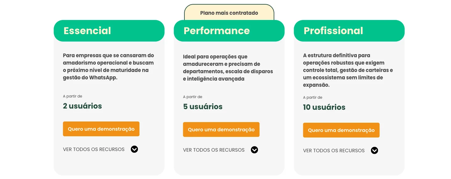 Página do ChatGuru, plataforma brasileira de automação por WhatsApp.