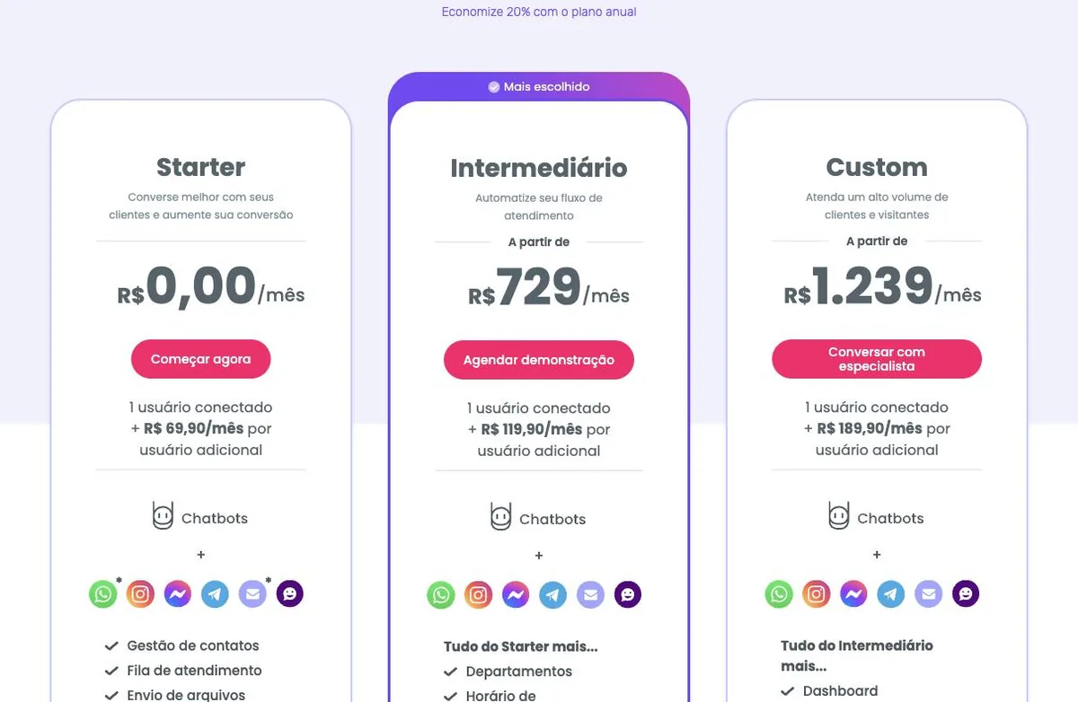 Página de preços da Huggy com os planos Starter, Intermediário e Custom em reais.