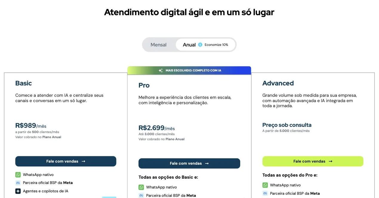 Tabela oficial de planos do RD Station Conversas com o seletor em Anual: plano Basic a R$ 989 por mês a partir de 500 clientes, plano Pro a R$ 2.699 por mês até 3.000 clientes, marcado como mais escolhido, e plano Advanced com preço sob consulta a partir de 5.000 clientes.
