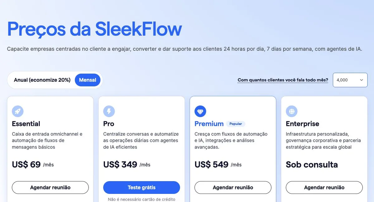 Página de preços do SleekFlow em português com 4.000 contatos ativos selecionados na cobrança mensal: Essential continua a US$ 69, Pro passa a US$ 349 e Premium a US$ 549 por mês.