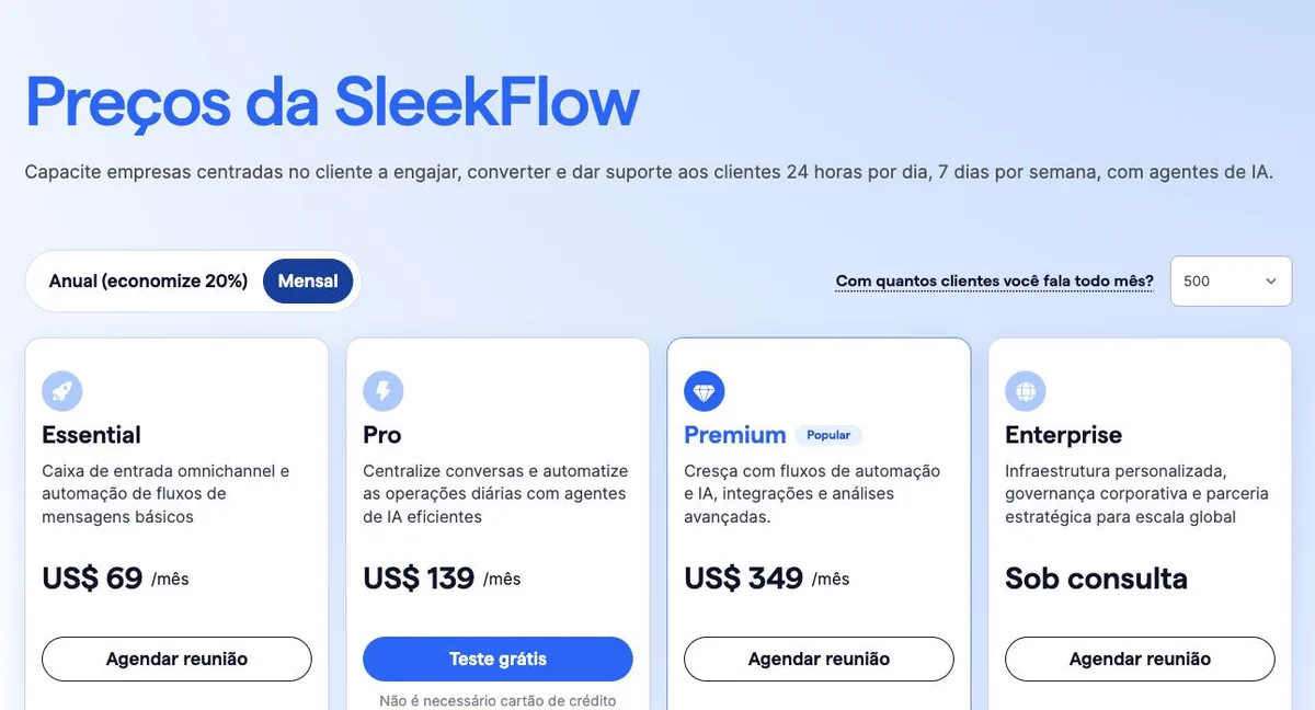 Página de preços do SleekFlow em português com a cobrança mensal e 500 contatos ativos selecionados: Essential a US$ 69 por mês, Pro a US$ 139, Premium a US$ 349 e Enterprise sob consulta. Só o Pro tem botão de teste grátis; os outros pedem reunião.