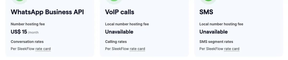 Seção de preços por canal da página do SleekFlow: WhatsApp Business API com taxa de hospedagem do número de US$ 15 por mês e tarifas de conversa pela tabela da SleekFlow; chamadas VoIP e SMS sem número local disponível.