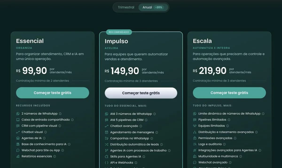 Página de planos da Umbler Talk com o seletor no ciclo anual e os planos Essencial, Impulso e Escala.