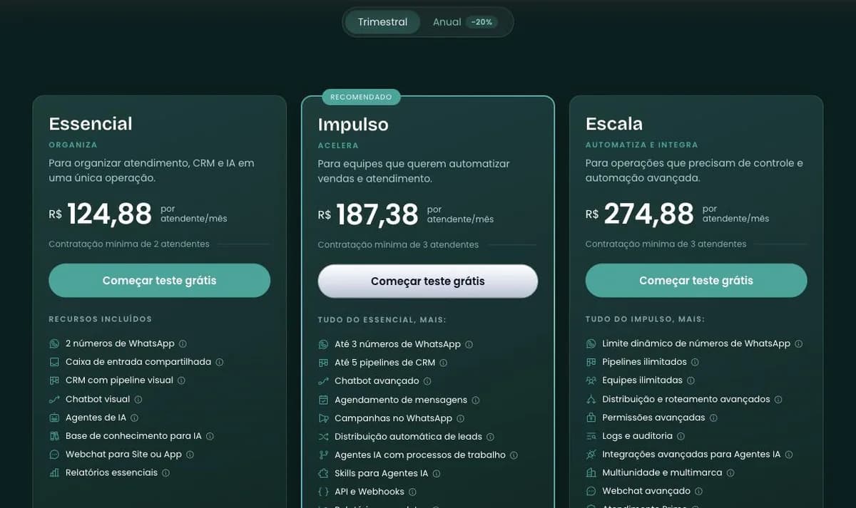 A página de planos do Umbler Talk com o ciclo trimestral selecionado: Essencial a R$ 124,88, Impulso a R$ 187,38 e Escala a R$ 274,88 por atendente por mês, com os mesmos mínimos de 2 e 3 atendentes.